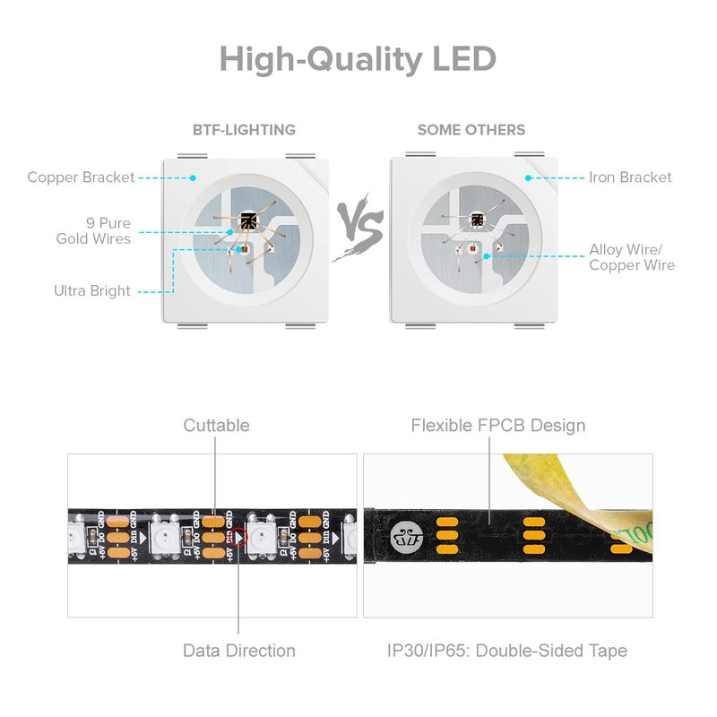 BTF-LIGHTING WS2812B IC RGB 5050SMD Pure Gold Individual Addressable LED Strip 16.4FT 300LED 60Pixel/m Flexible Full Color IP65 DC5V for DIY Chasing Color Project(No Adapter or Controller) - Image 3